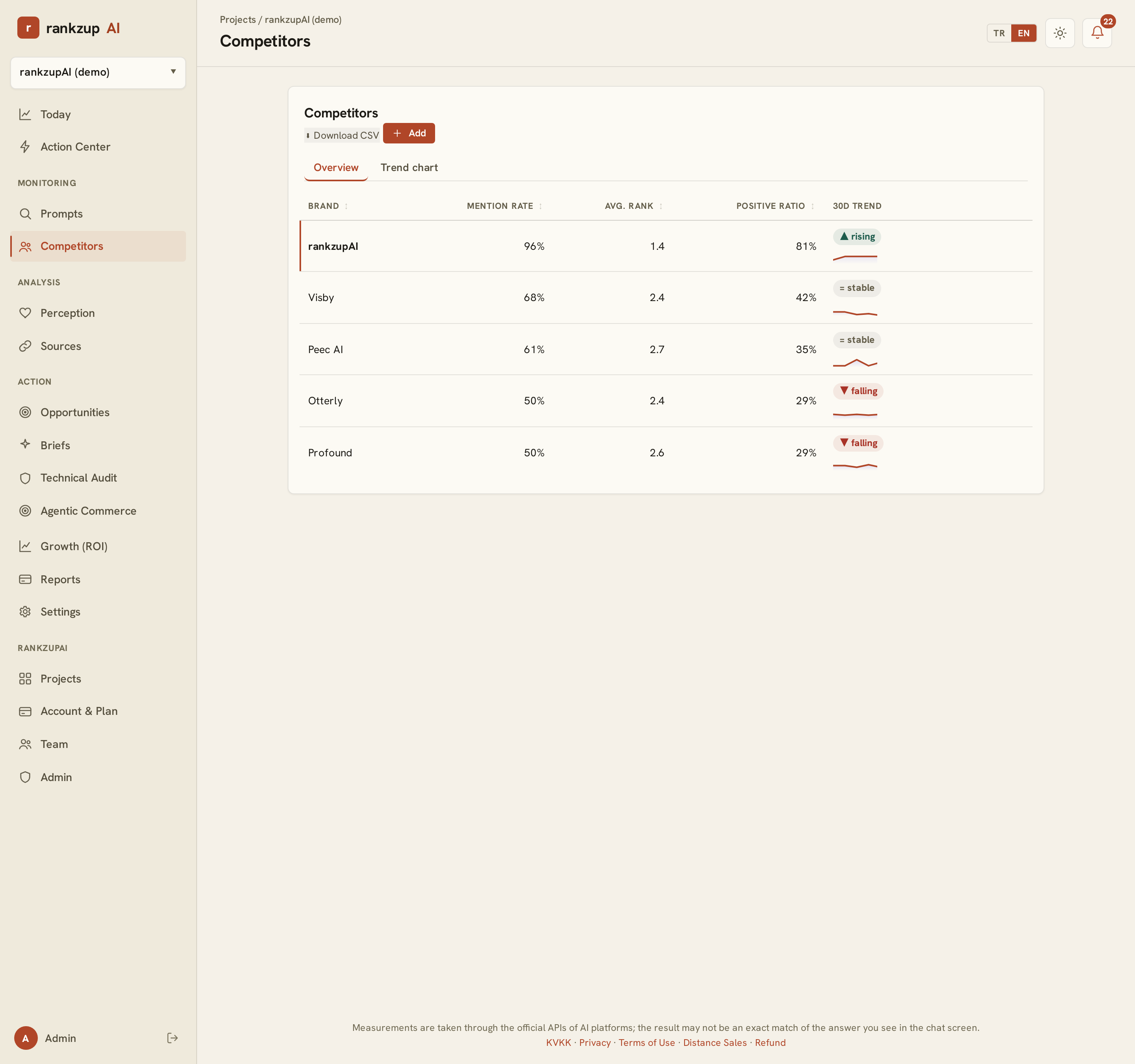Competitor heatmap: which brand is recommended per question