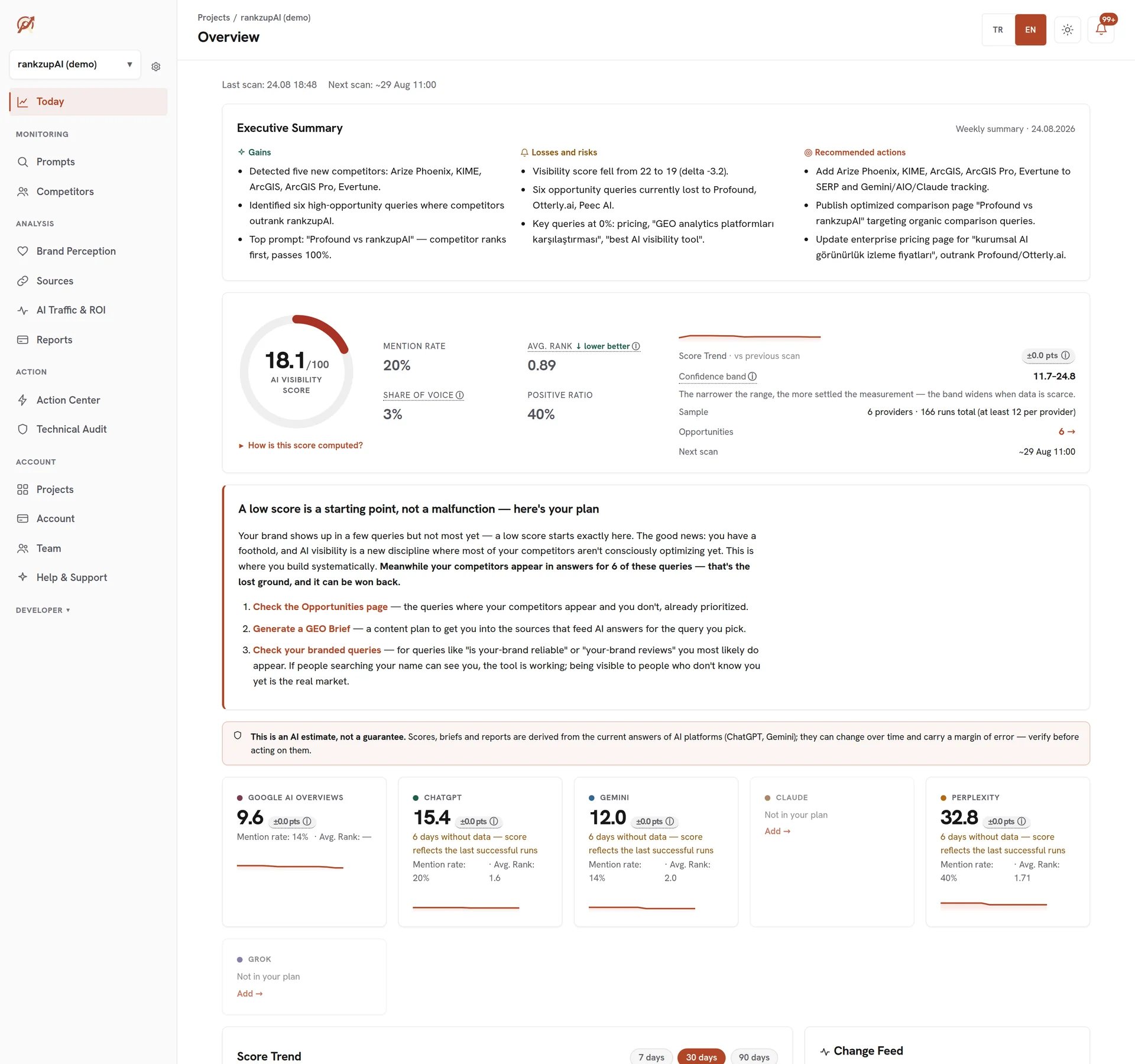 Visibility score and executive summary in the rankzupAI dashboard