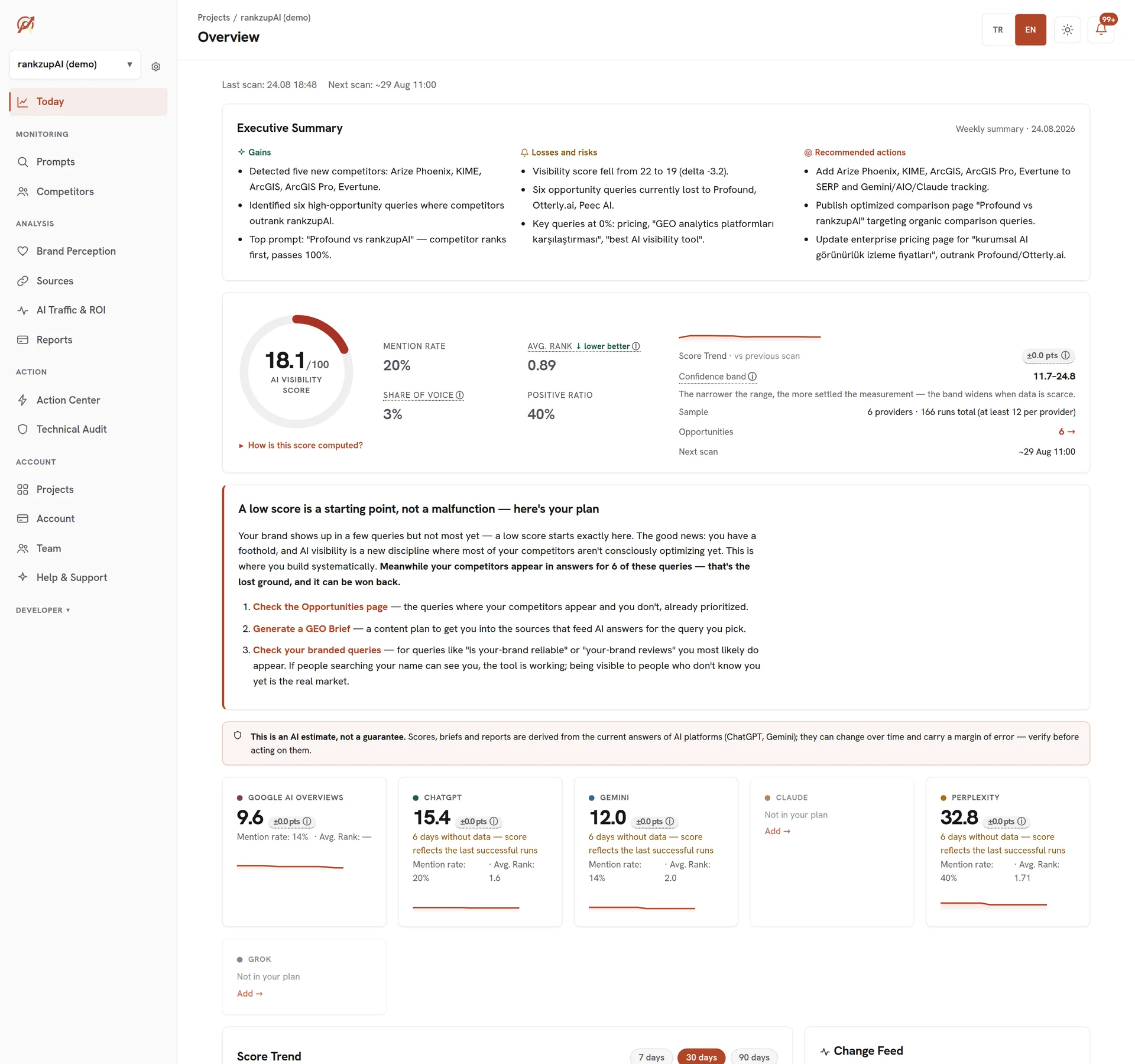 Visibility score and executive summary in the rankzupAI dashboard