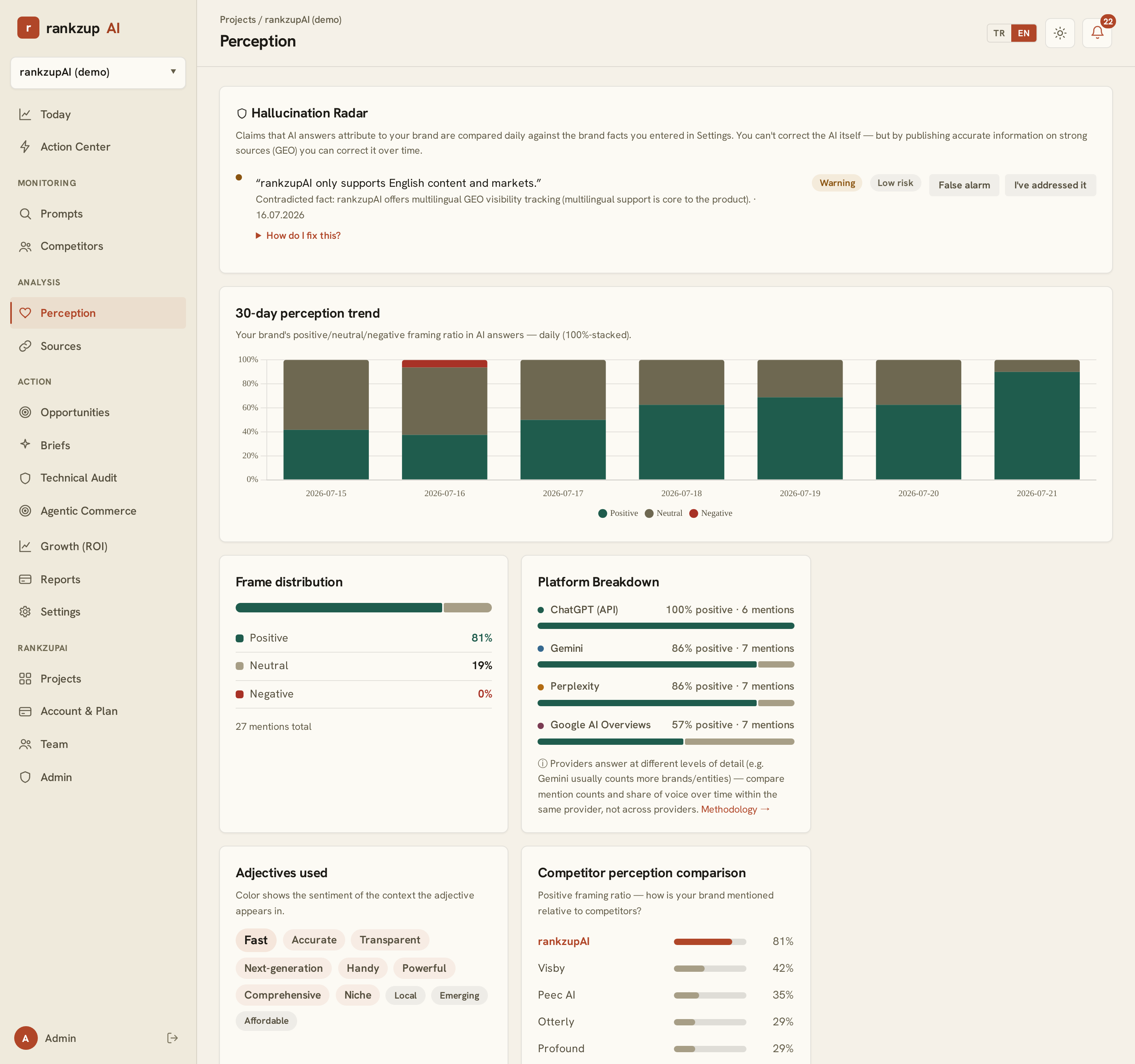 Hallucination radar and perception analysis screen