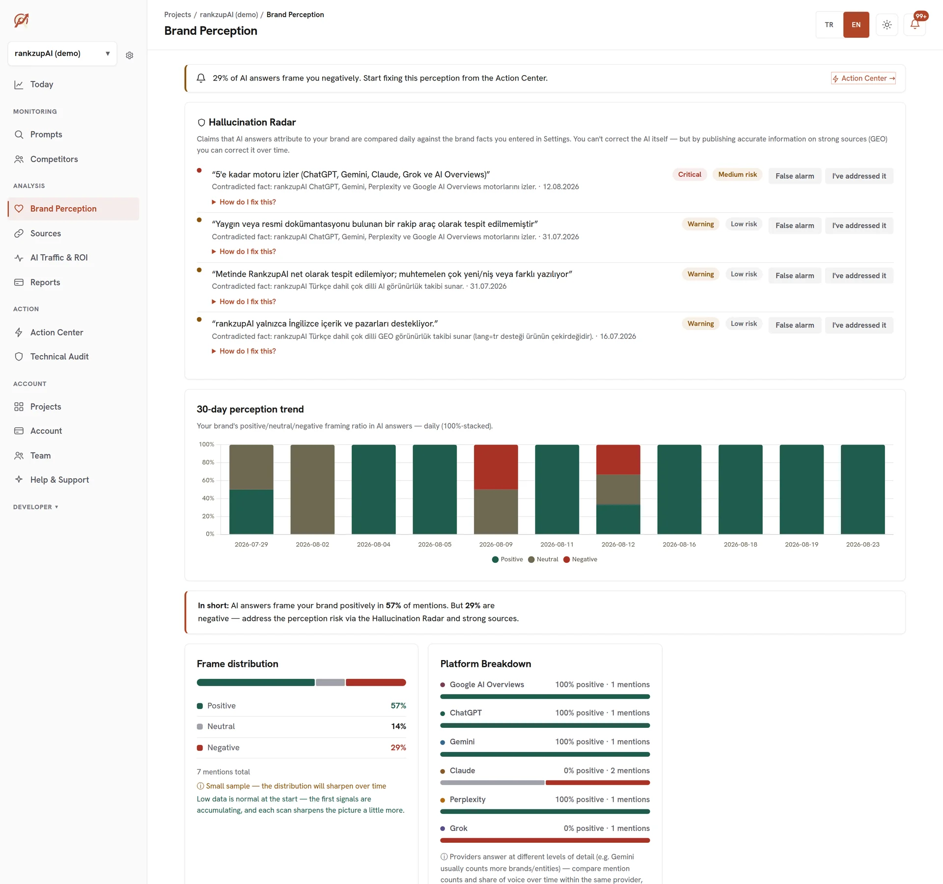 Hallucination radar and perception analysis screen