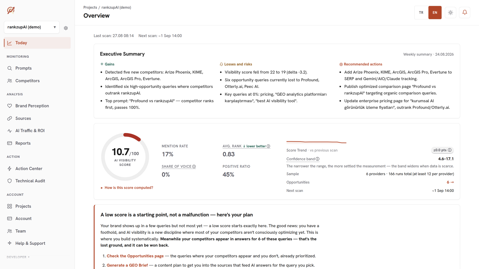 rankzupAI panelinde Shopify mağazasının AI görünürlük skoru